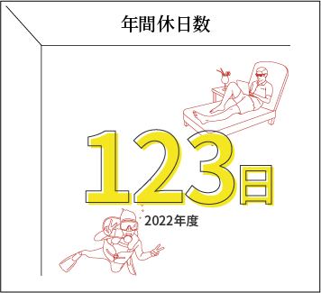 年間休日数【123日】